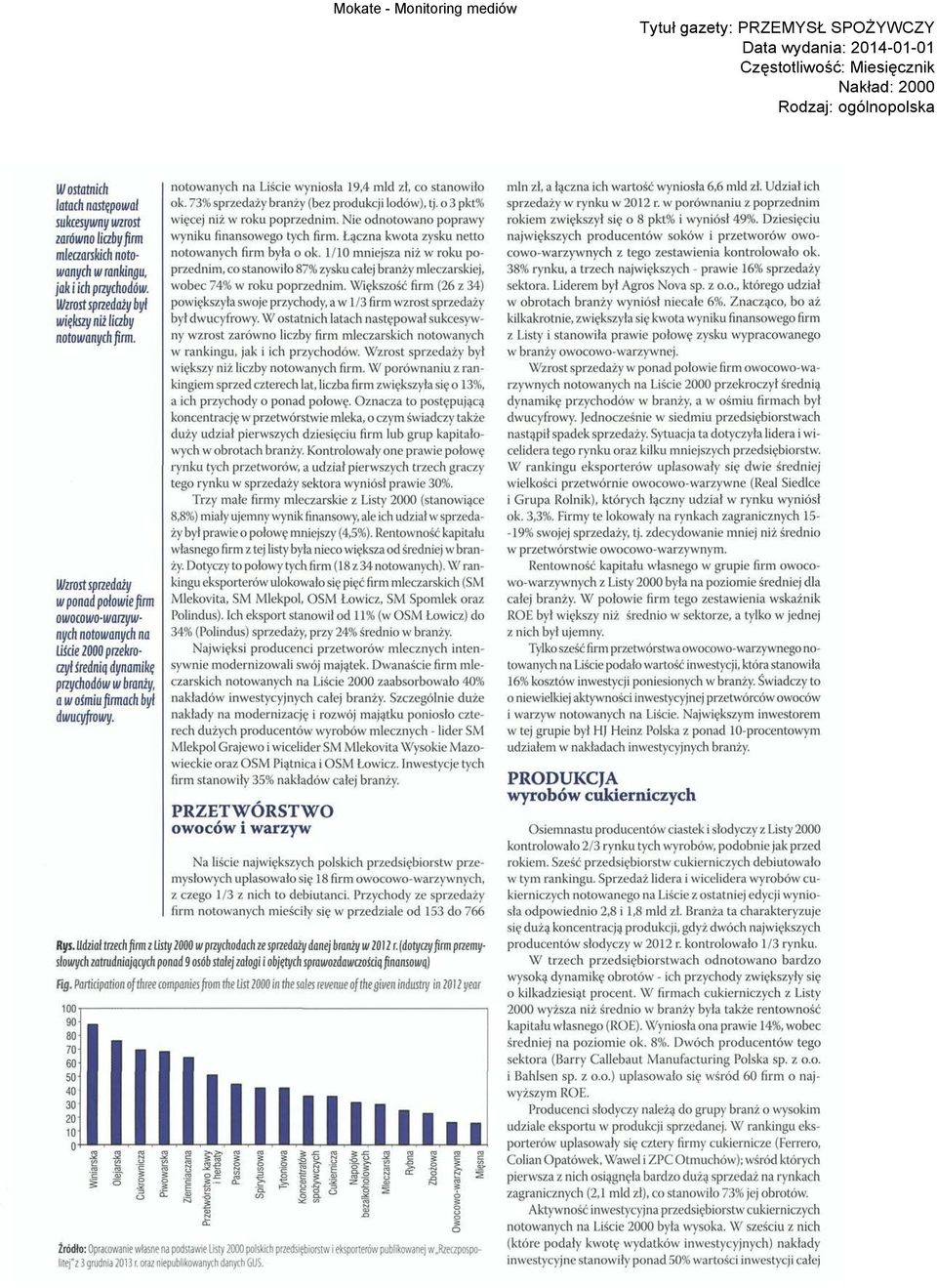 notowanych na Liście wyniosła 19,4 mld zł, co stanowiło ok. 73% sprzedaży branży (bez produkcji lodów), tj. o 3 pkt% więcej niż w roku poprzednim. Nie odnotowano poprawy wyniku finansowego tych firm.