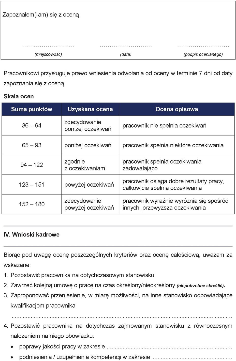 oczekiwaniami pracownik spełnia oczekiwania zadowalająco 123 151 powyżej oczekiwań pracownik osiąga dobre rezultaty pracy, całkowicie spełnia oczekiwania 152 180 zdecydowanie powyżej oczekiwań