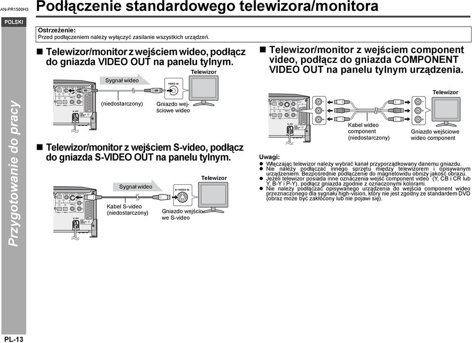 Sygnał wideo Telewizor Telewizor/monitor z wejściem component video, podłącz do gniazda COMPONENT VIDEO OUT na panelu tylnym urządzenia.