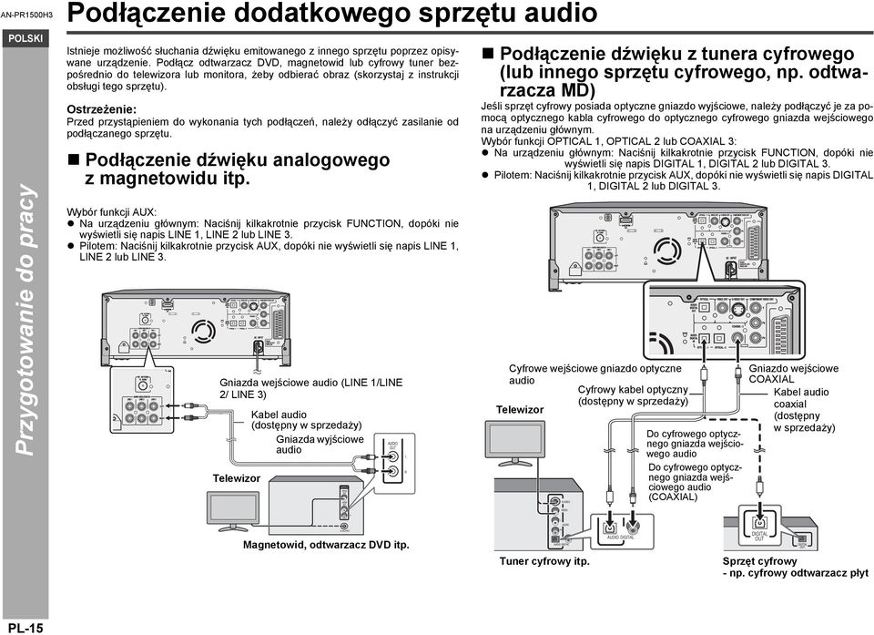 Ostrzeżenie: Przed przystąpieniem do wykonania tych podłączeń, należy odłączyć zasilanie od podłączanego sprzętu. Podłączenie dźwięku analogowego z magnetowidu itp.