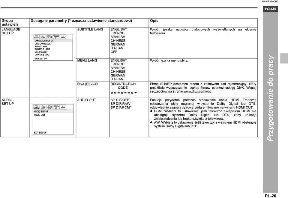 AUDIO SET UP MENU LANG DivX [R] VOD AUDIO OUT ENGLISH* FRENCH SPANISH CHINESE GERMAN ITALIAN REGISTRATION CODE ******** SP DIF/OFF SP DIF/RAW SP DIF/PCM* Wybór języka menu płyty.