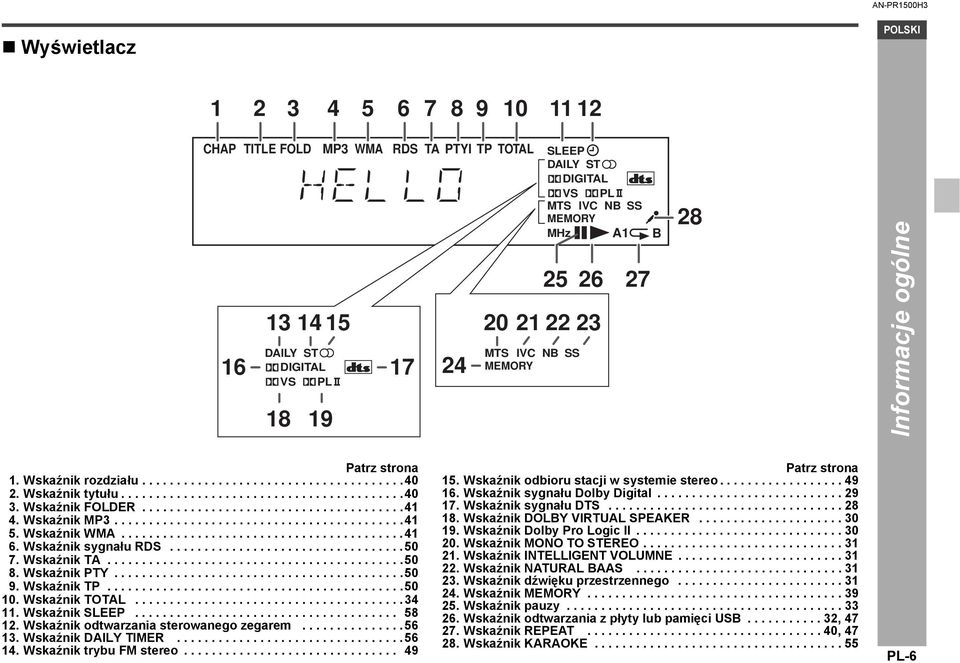Wskaźnik FOLDER......................................41 4. Wskaźnik MP3..........................................41 5. Wskaźnik WMA.........................................41 6. Wskaźnik sygnału RDS.