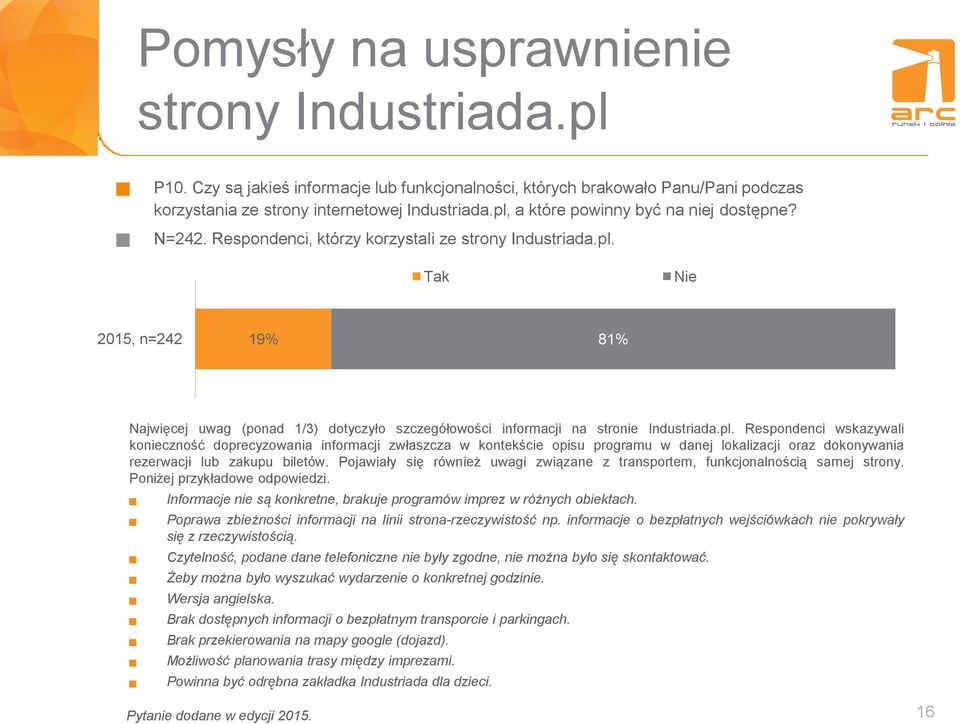 pl. Respondenci wskazywali konieczność doprecyzowania informacji zwłaszcza w kontekście opisu programu w danej lokalizacji oraz dokonywania rezerwacji lub zakupu biletów.