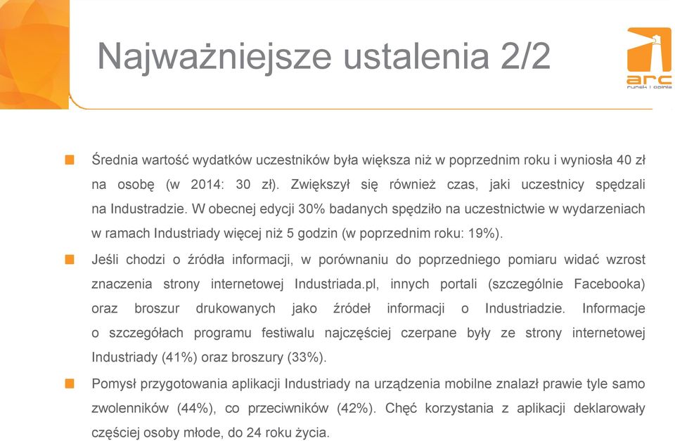 W obecnej edycji 30% badanych spędziło na uczestnictwie w wydarzeniach w ramach Industriady więcej niż 5 godzin (w poprzednim roku: 19%).