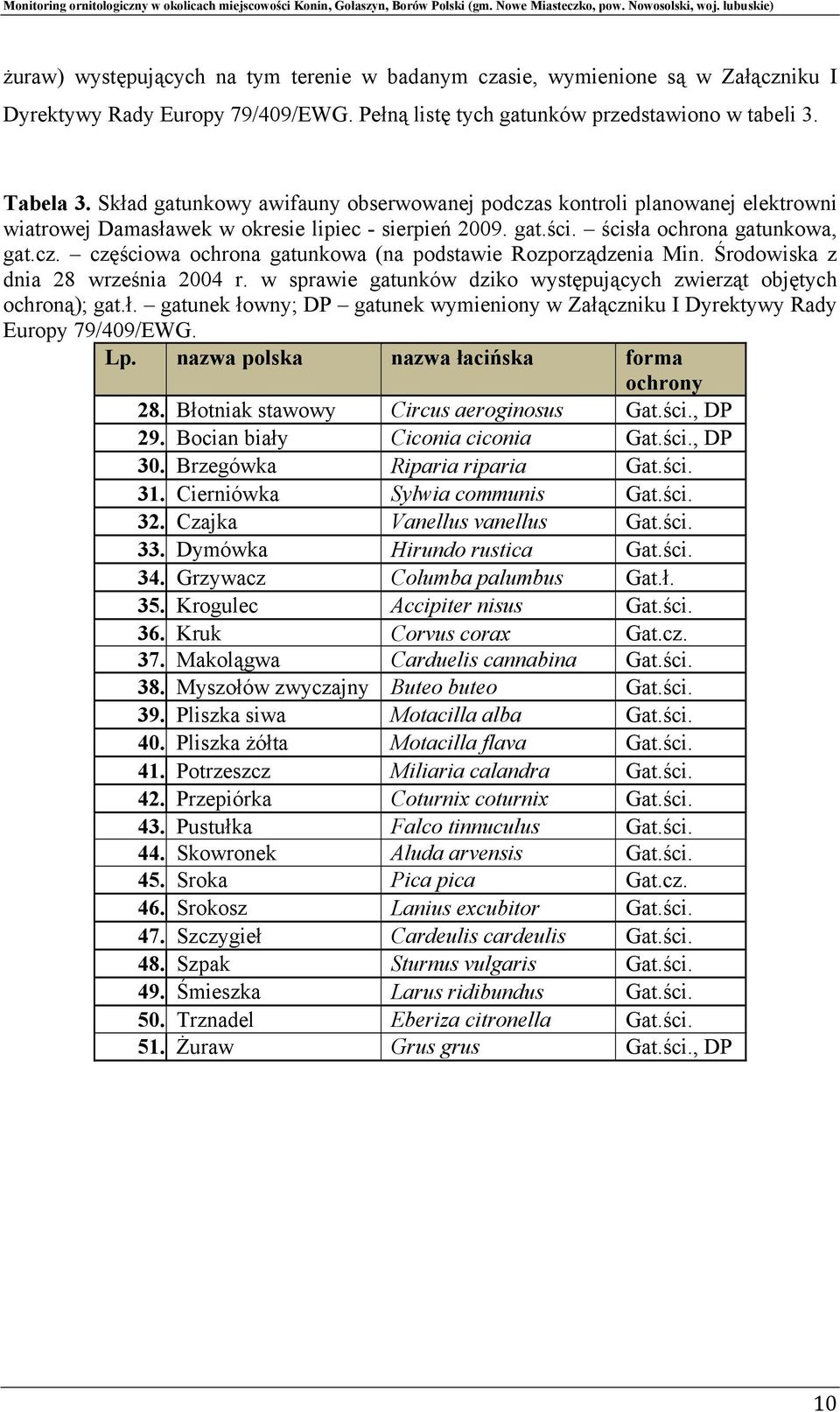 Środowiska z dnia 28 września 2004 r. w sprawie gatunków dziko występujących zwierząt objętych ochroną); gat.ł. gatunek łowny; DP gatunek wymieniony w Załączniku I Dyrektywy Rady Europy 79/409/EWG.