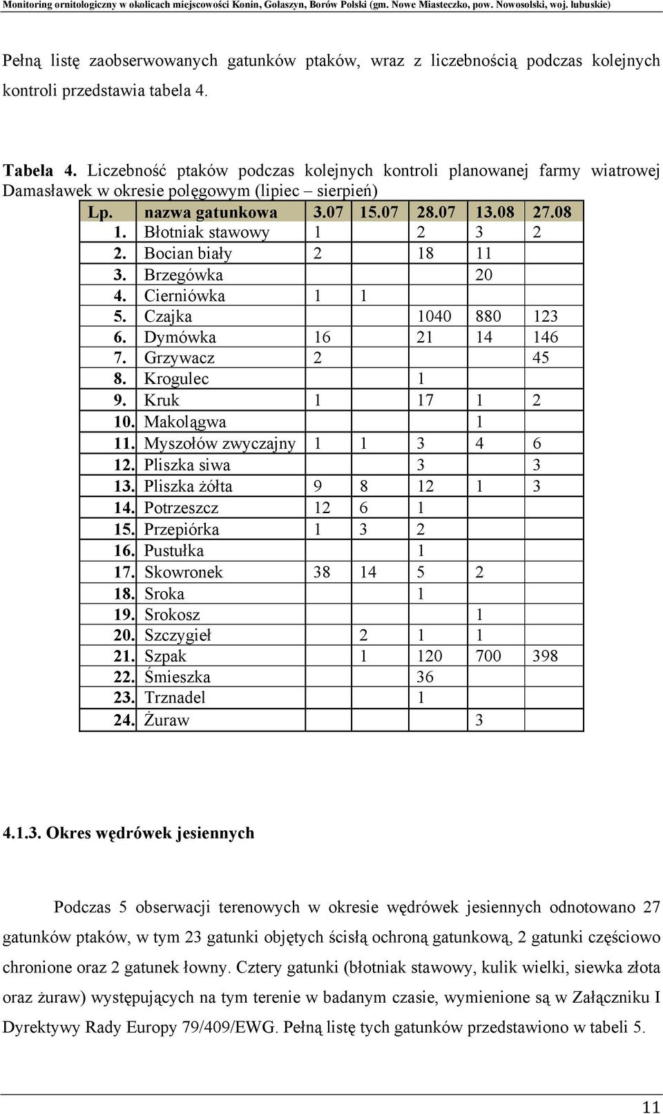 Bocian biały 2 18 11 3. Brzegówka 20 4. Cierniówka 1 1 5. Czajka 1040 880 123 6. Dymówka 16 21 14 146 7. Grzywacz 2 45 8. Krogulec 1 9. Kruk 1 17 1 2 10. Makolągwa 1 11.