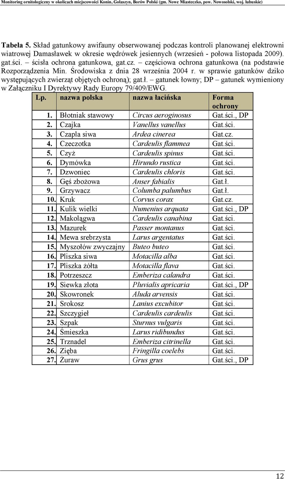 w sprawie gatunków dziko występujących zwierząt objętych ochroną); gat.ł. gatunek łowny; DP gatunek wymieniony w Załączniku I Dyrektywy Rady Europy 79/409/EWG. Lp.