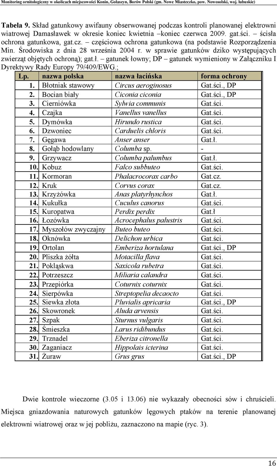 ; Lp. nazwa polska nazwa łacińska forma ochrony 1. Błotniak stawowy Circus aeroginosus Gat.ści., DP 2. Bocian biały Ciconia ciconia Gat.ści., DP 3. Cierniówka Sylwia communis Gat.ści. 4.