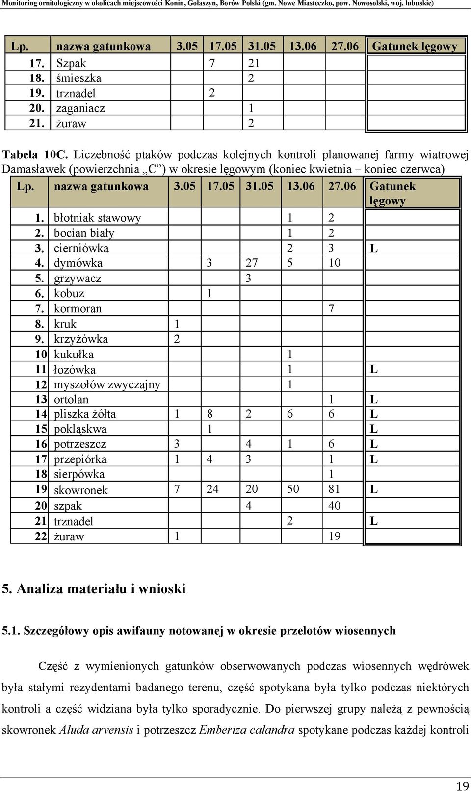 06 Gatunek lęgowy 1. błotniak stawowy 1 2 2. bocian biały 1 2 3. cierniówka 2 3 L 4. dymówka 3 27 5 10 5. grzywacz 3 6. kobuz 1 7. kormoran 7 8. kruk 1 9. krzyżówka 2 10. kukułka 1 11. łozówka 1 L 12.