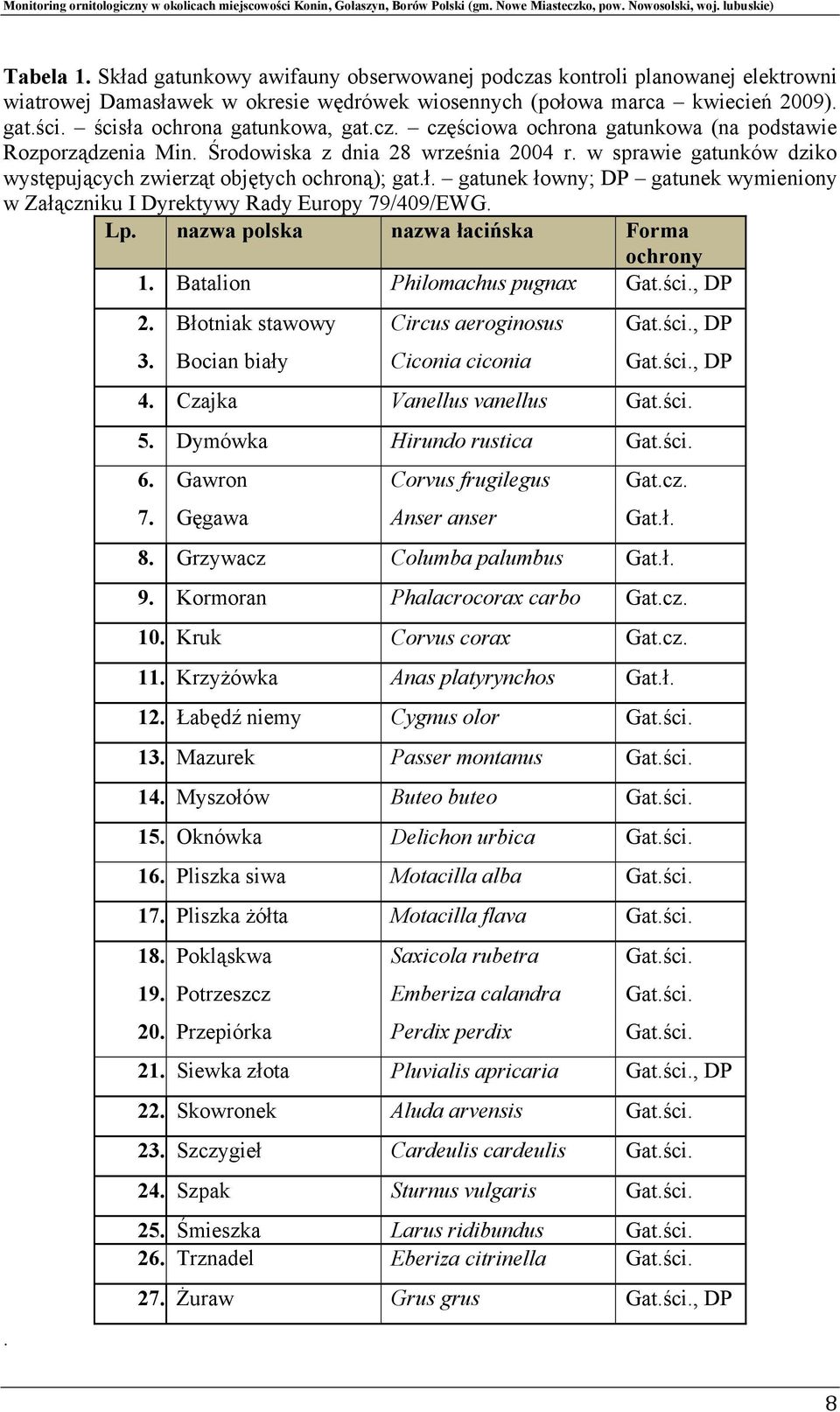 w sprawie gatunków dziko występujących zwierząt objętych ochroną); gat.ł. gatunek łowny; DP gatunek wymieniony w Załączniku I Dyrektywy Rady Europy 79/409/EWG. Lp.