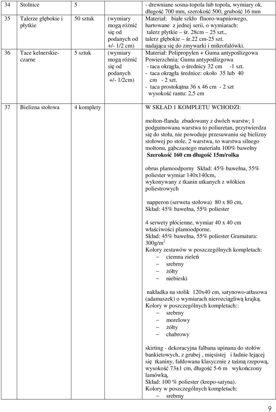 podanych +/- 1/cm) Materiał: białe szkło fluoro-wapniowego, hartowane z jednej serii, o wymiarach: talerz płytkie śr. 8cm 5 szt., talerz głębokie śr. cm-5 szt. nadająca się do zmywarki i mikrofalówki.