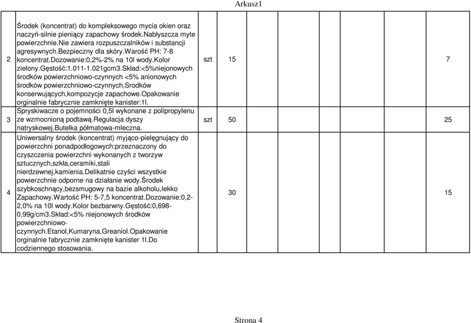 skład:<5%niejonowych środków powierzchniowo-czynnych <5% anionowych środków powierzchniowo-czynnych,srodków konserwujących,kompozycje zapachowe.opakowanie orginalnie fabrycznie zamknięte kanister:1l.