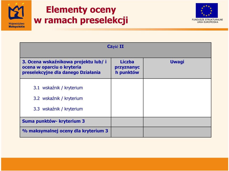 danego Działania Liczba przyznanyc h punktów Uwagi 3.1 wskaźnik / kryterium 3.