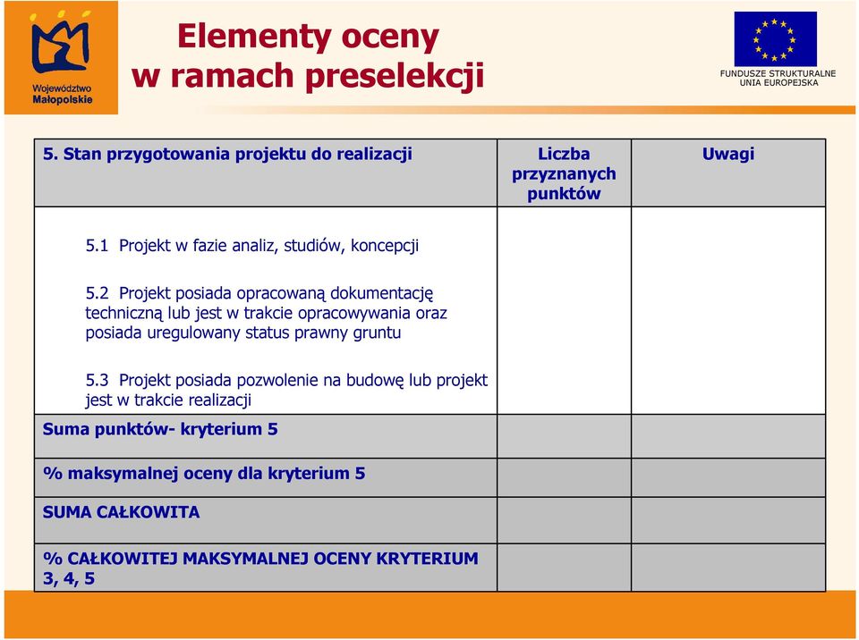 2 Projekt posiada opracowaną dokumentację techniczną lub jest w trakcie opracowywania oraz posiada uregulowany status prawny