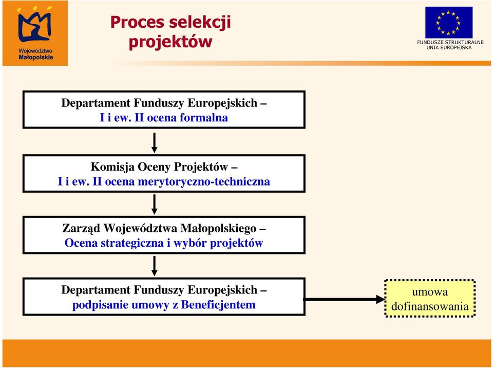 II ocena merytoryczno-techniczna Zarząd Województwa Małopolskiego Ocena