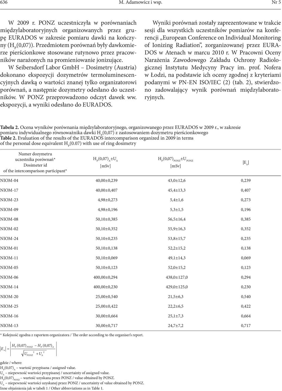 W Seibersdorf Labor GmbH Dosimetry (Austria) dokonano ekspozycji dozymetrów termoluminescencyjnych dawką o wartości znanej tylko organizatorowi porównań, a następnie dozymetry odesłano do uczestników.