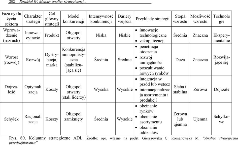 Eksperymentalne Dystrybucja, marka Koszty Koszty Model konkurencji Oligopol otwarty Konkurencja monopolistyczna (stabilizująca się) Oligopol otwarty (stali liderzy) Intensywność konkurencji Niska