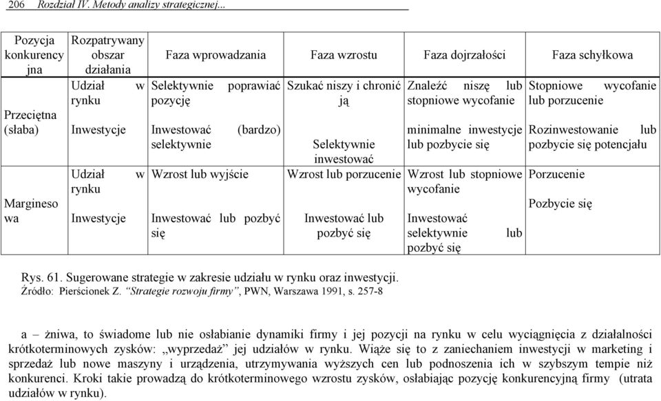 Inwestycje Inwestować (bardzo) selektywnie Udział rynku Inwestycje w Wzrost lub wyjście Inwestować lub pozbyć się Szukać niszy i chronić ją Selektywnie inwestować Wzrost lub porzucenie Inwestować lub