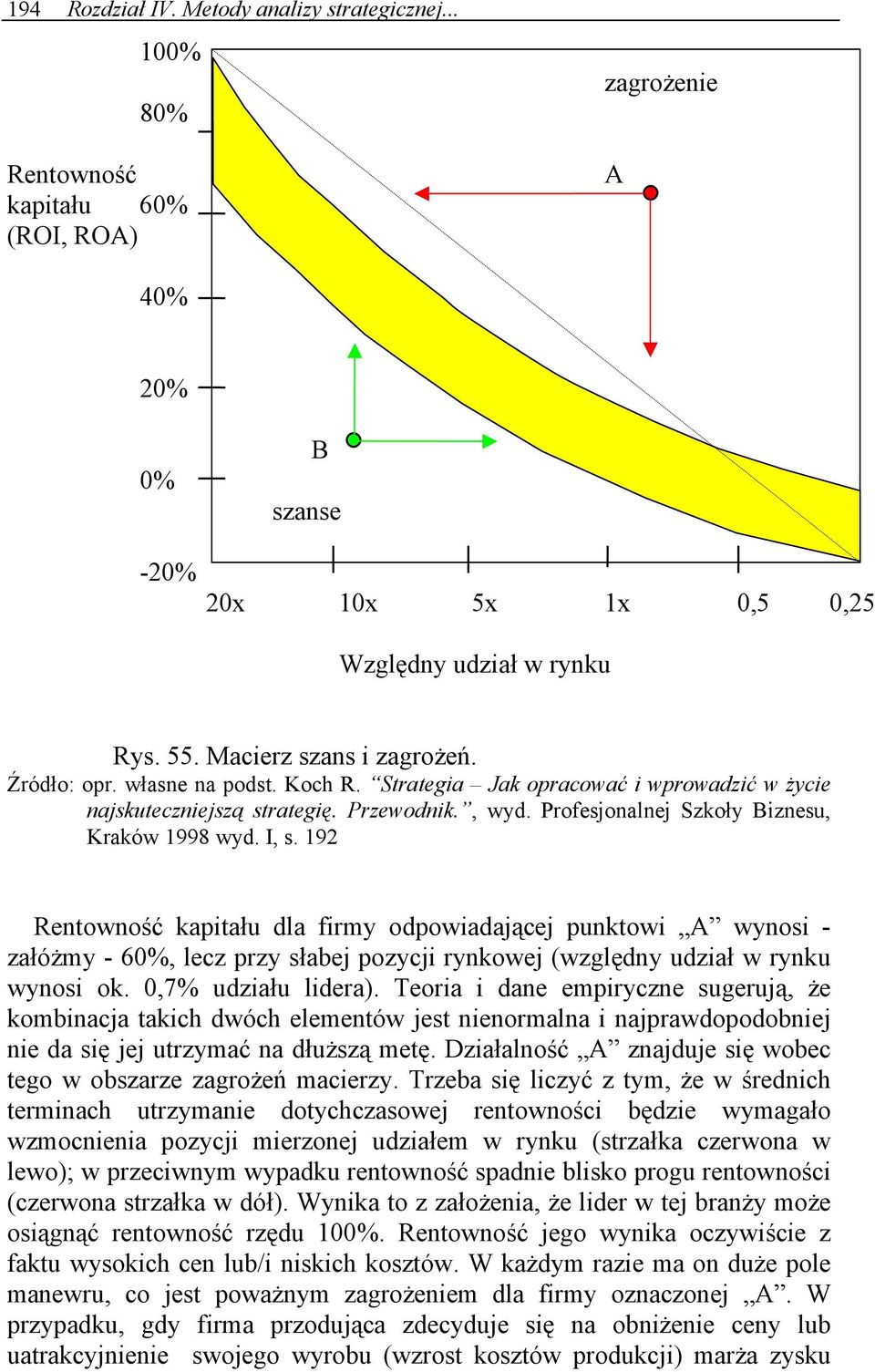 Profesjonalnej Szkoły Biznesu, Kraków 1998 wyd. I, s.