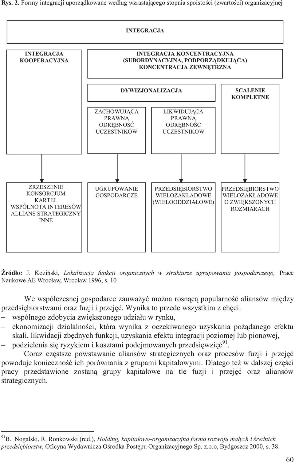 KONCENTRACJA ZEWNĘTRZNA DYWIZJONALIZACJA SCALENIE KOMPLETNE ZACHOWUJĄCA PRAWNĄ ODRĘBNOSĆ UCZESTNIKÓW LIKWIDUJĄCA PRAWNĄ ODRĘBNOŚC UCZESTNIKÓW ZRZESZENIE KONSORCJUM KARTEL WSPÓLNOTA INTERESÓW ALLIANS