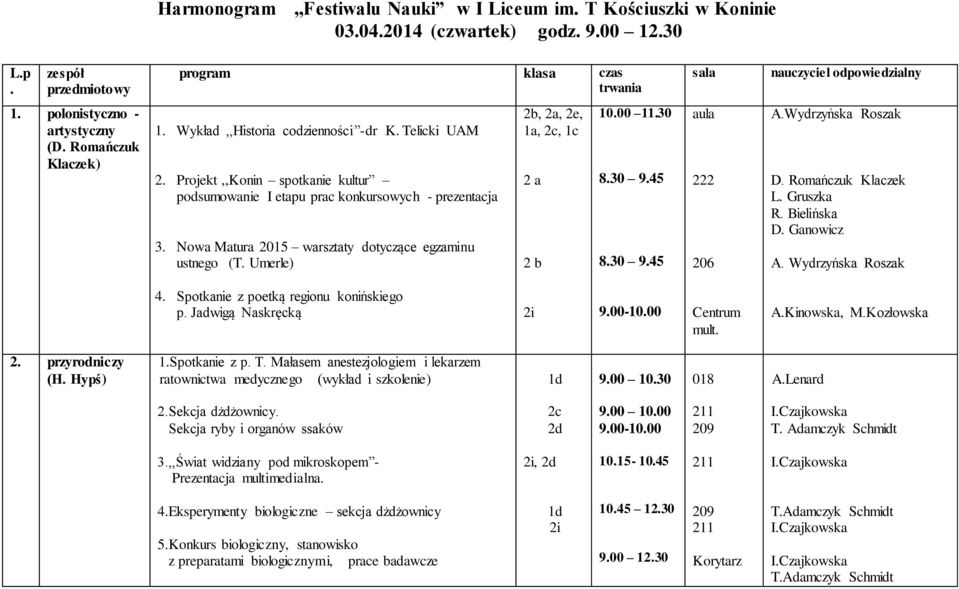 Nowa Matura 2015 warsztaty dotyczące egzaminu ustnego (T. Umerle) 2b, 2a, 2e, 1a, 2c, 1c 2 a 2 b 10.00 11.30 8.30 9.45 8.30 9.45 aula 222 206 A.Wydrzyńska Roszak D. Romańczuk Klaczek L. Gruszka R.