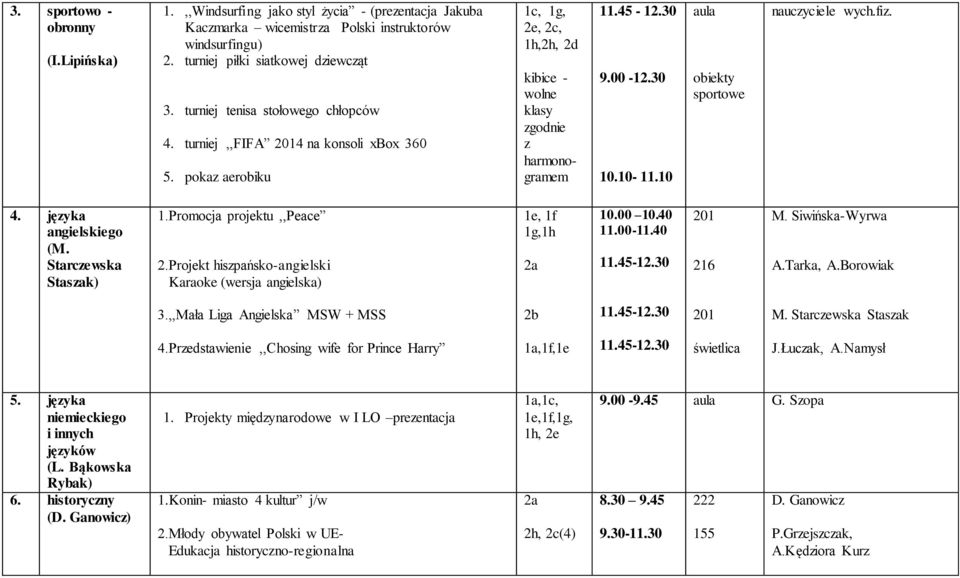 10 aula obiekty nauczyciele wych.fiz. 4. języka angielskiego (M. Starczewska Staszak) 1.Promocja projektu,,peace 2.Projekt hiszpańsko-angielski Karaoke (wersja angielska) 1e, 1f 1g,1h 2a 10.00 10.