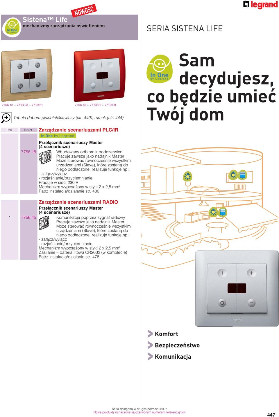 równoczeênie wszystkimi urzàdzeniami (Slave), które zostanà do niego pod àczone, realizuje funkcje np.