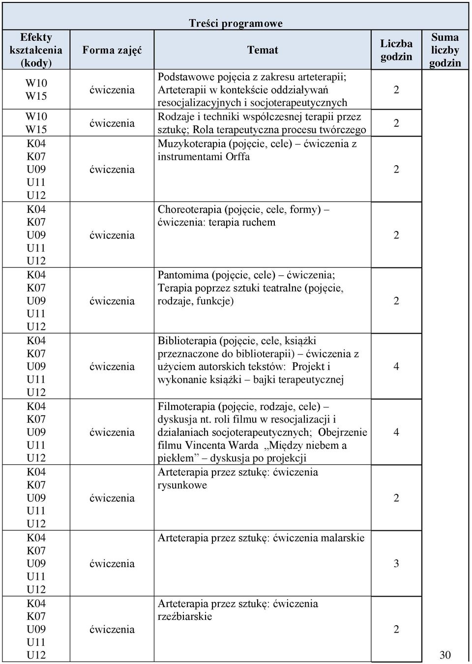 godzin Pantomima (pojęcie, cele) ; Terapia poprzez sztuki teatralne (pojęcie, rodzaje, funkcje) Biblioterapia (pojęcie, cele, książki przeznaczone do biblioterapii) z użyciem autorskich tekstów: