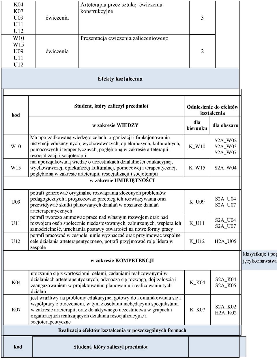 wiedzę o uczestnikach działalności edukacyjnej, wychowawczej, opiekuńczej kulturalnej, pomocowej i terapeutycznej, pogłębioną w zakresie arteterapii, resocjalizacji i socjoterapii w zakresie