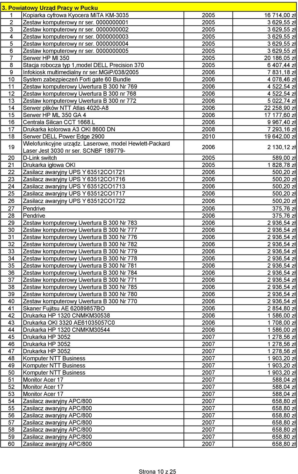 0000000005 2005 3 629,55 zł 7 Serwer HP Ml 350 2005 20 186,05 zł 8 Stacja robocza typ 1,model DELL Precision 370 2005 6 407,44 zł 9 Infokiosk multimedialny nr ser.