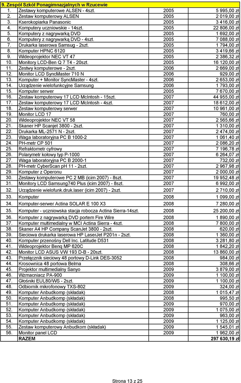 2005 1 794,00 zł 8. Komputer HPNC 6120 2005 3 419,66 zł 9. Wideoprojektor NEC VT 47 2005 2 386,32 zł 10. Monitory LCD-Ben Q 7 T4-20szt. 2005 16 120,00 zł 11. Zestwy komputerowe - 2szt.