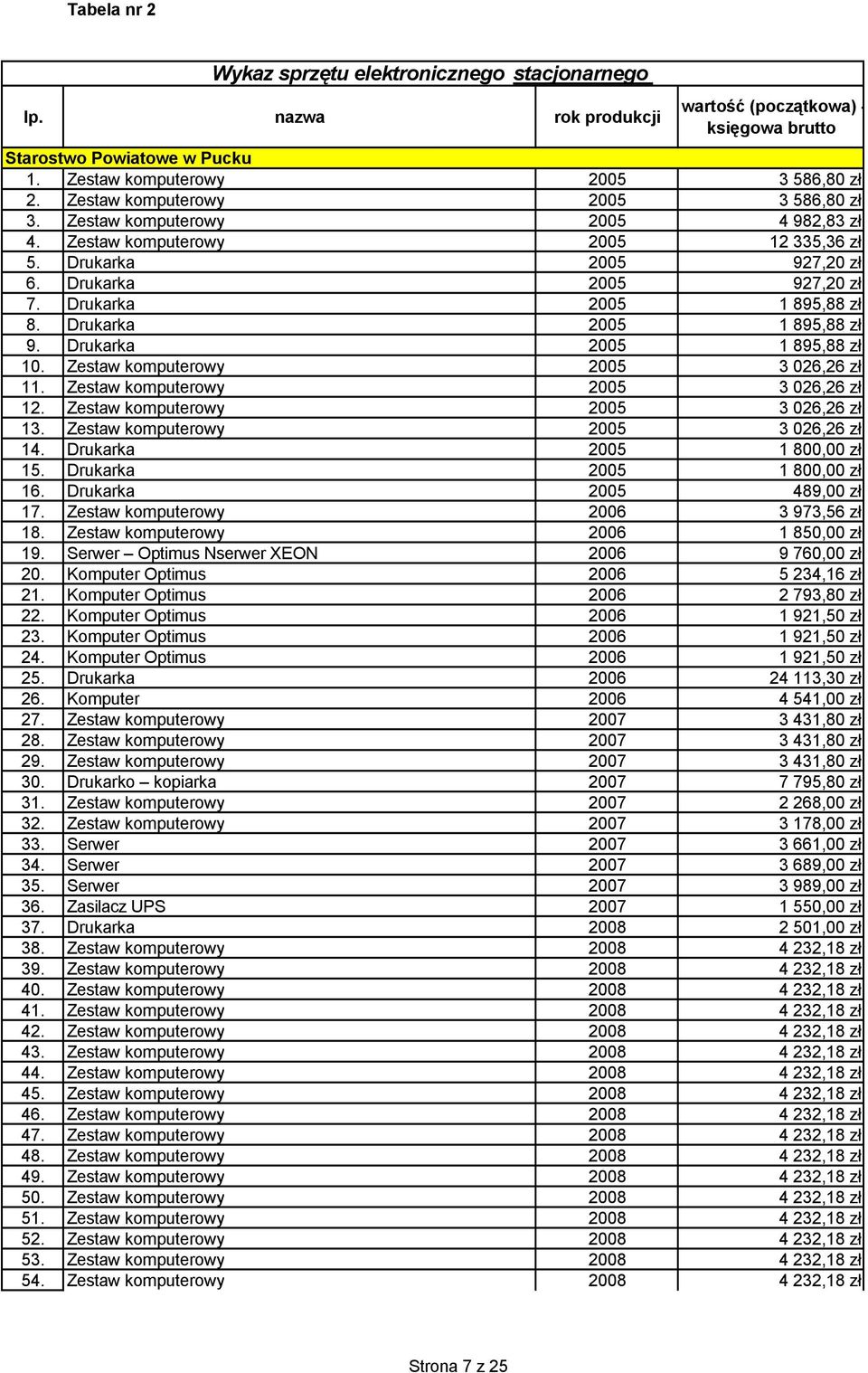 Drukarka 2005 1 895,88 zł 9. Drukarka 2005 1 895,88 zł 10. Zestaw komputerowy 2005 3 026,26 zł 11. Zestaw komputerowy 2005 3 026,26 zł 12. Zestaw komputerowy 2005 3 026,26 zł 13.