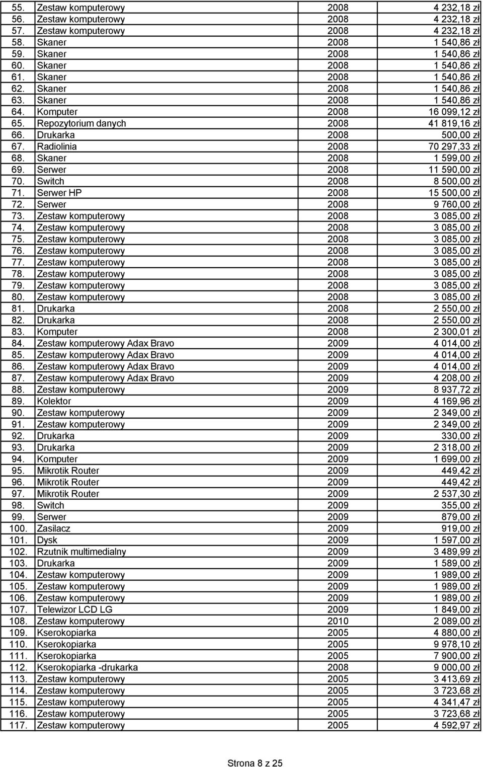 Drukarka 2008 500,00 zł 67. Radiolinia 2008 70 297,33 zł 68. Skaner 2008 1 599,00 zł 69. Serwer 2008 11 590,00 zł 70. Switch 2008 8 500,00 zł 71. Serwer HP 2008 15 500,00 zł 72.