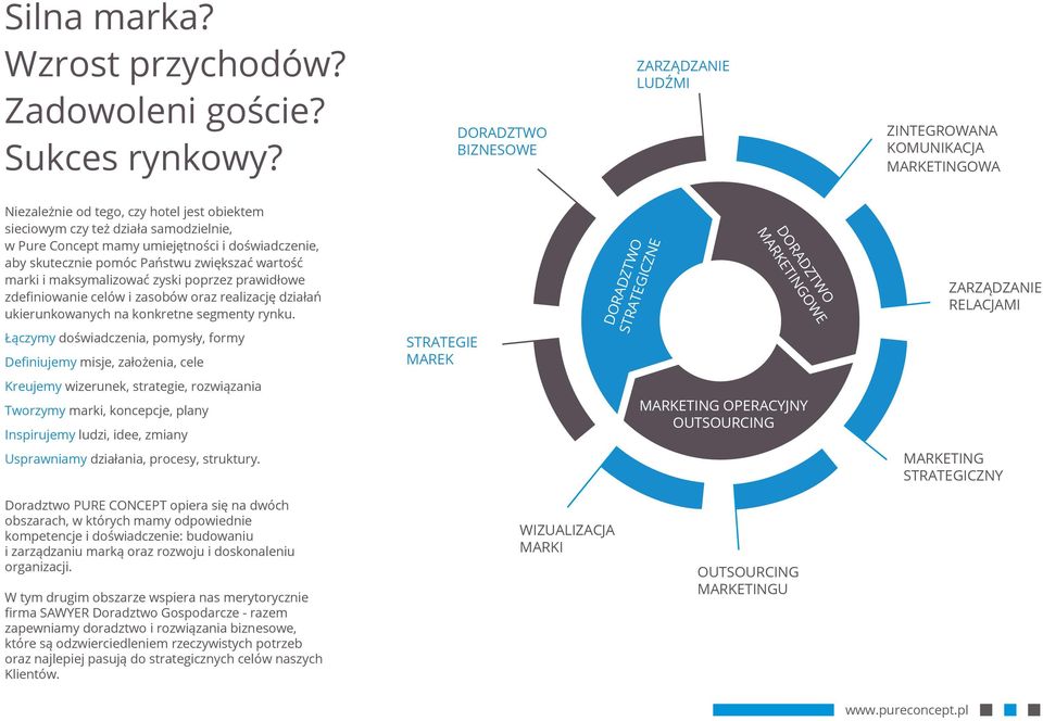 doświadczenie, aby skutecznie pomóc Państwu zwiększać wartość marki i maksymalizować zyski poprzez prawidłowe zdefiniowanie celów i zasobów oraz realizację działań ukierunkowanych na konkretne