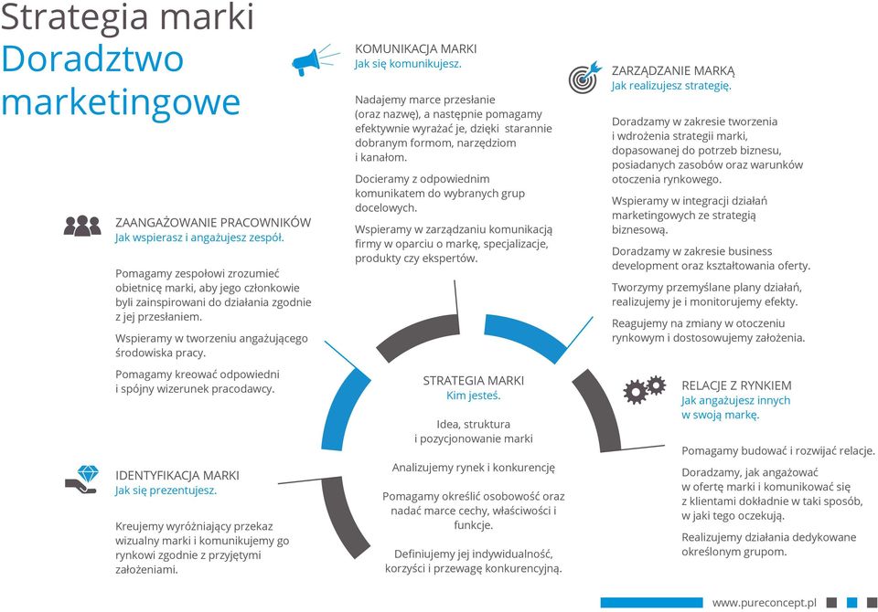 Pomagamy kreować odpowiedni i spójny wizerunek pracodawcy. IDENTYFIKACJA MARKI Jak się prezentujesz.