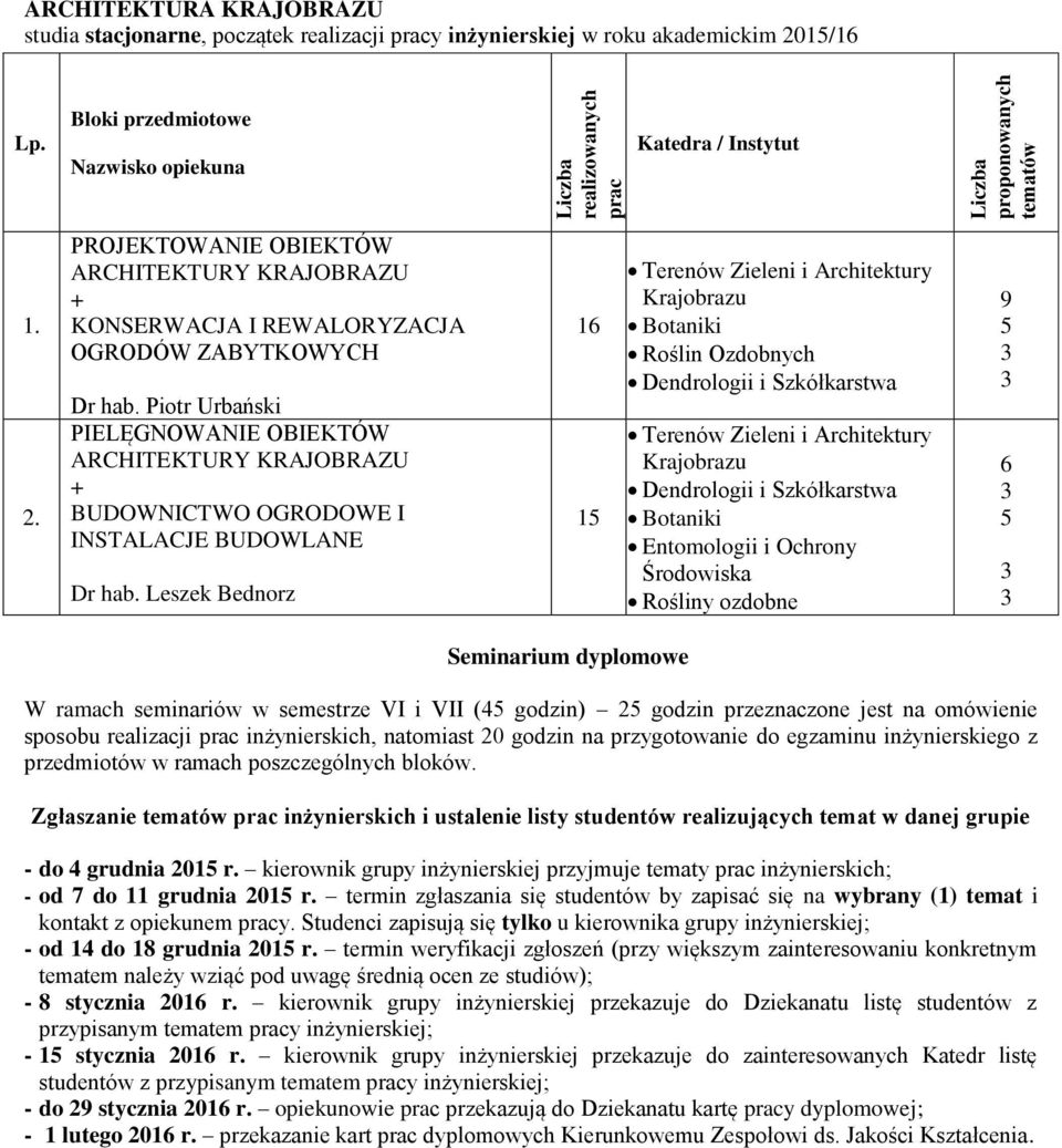 Piotr Urbański PIELĘGNOWANIE OBIEKTÓW ARCHITEKTURY KRAJOBRAZU + BUDOWNICTWO OGRODOWE I INSTALACJE BUDOWLANE Dr hab.