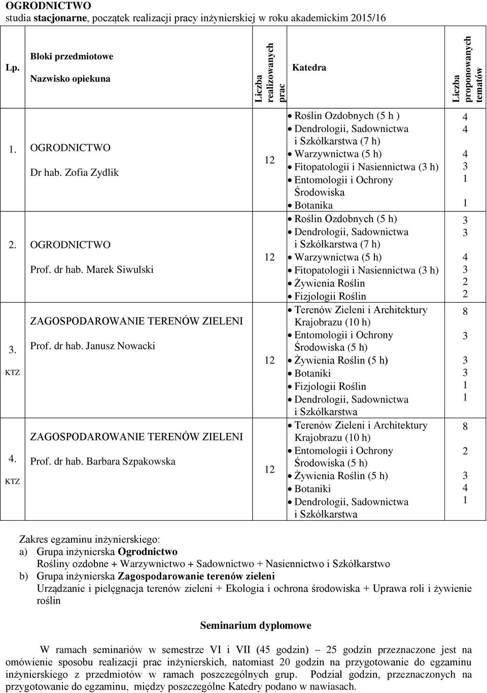 Janusz Nowacki KTZ ZAGOSPODAROWANIE TERENÓW ZIELENI. Prof. dr hab.