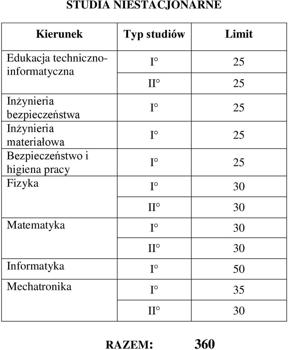 Inżynieria materiałowa I 25 Bezpieczeństwo i higiena pracy I 25