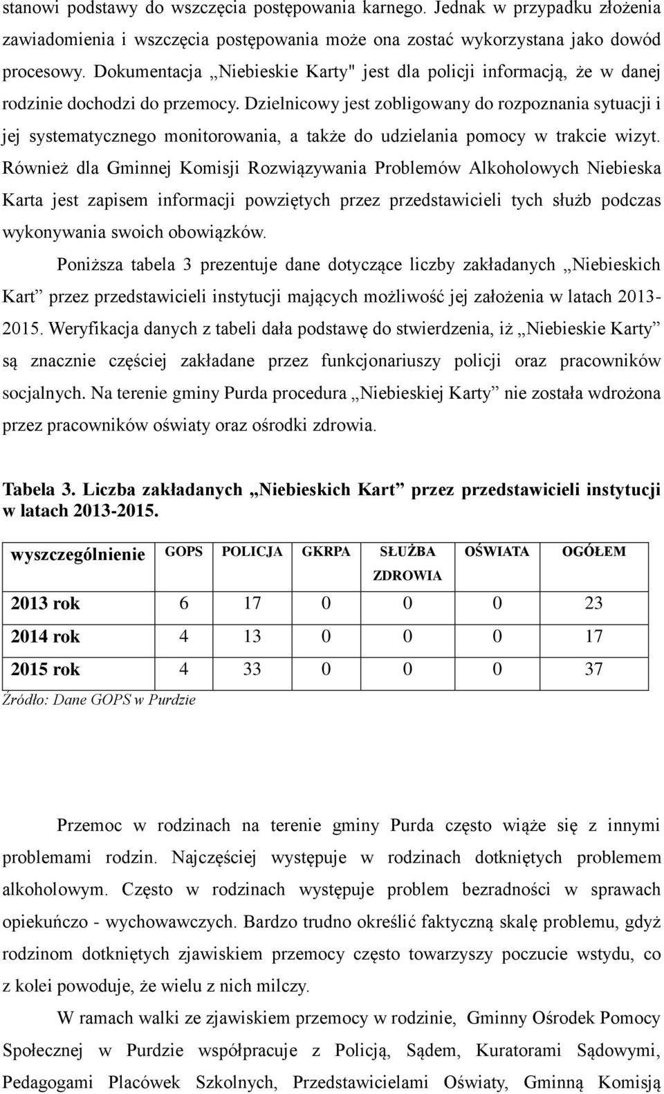 Dzielnicowy jest zobligowany do rozpoznania sytuacji i jej systematycznego monitorowania, a także do udzielania pomocy w trakcie wizyt.