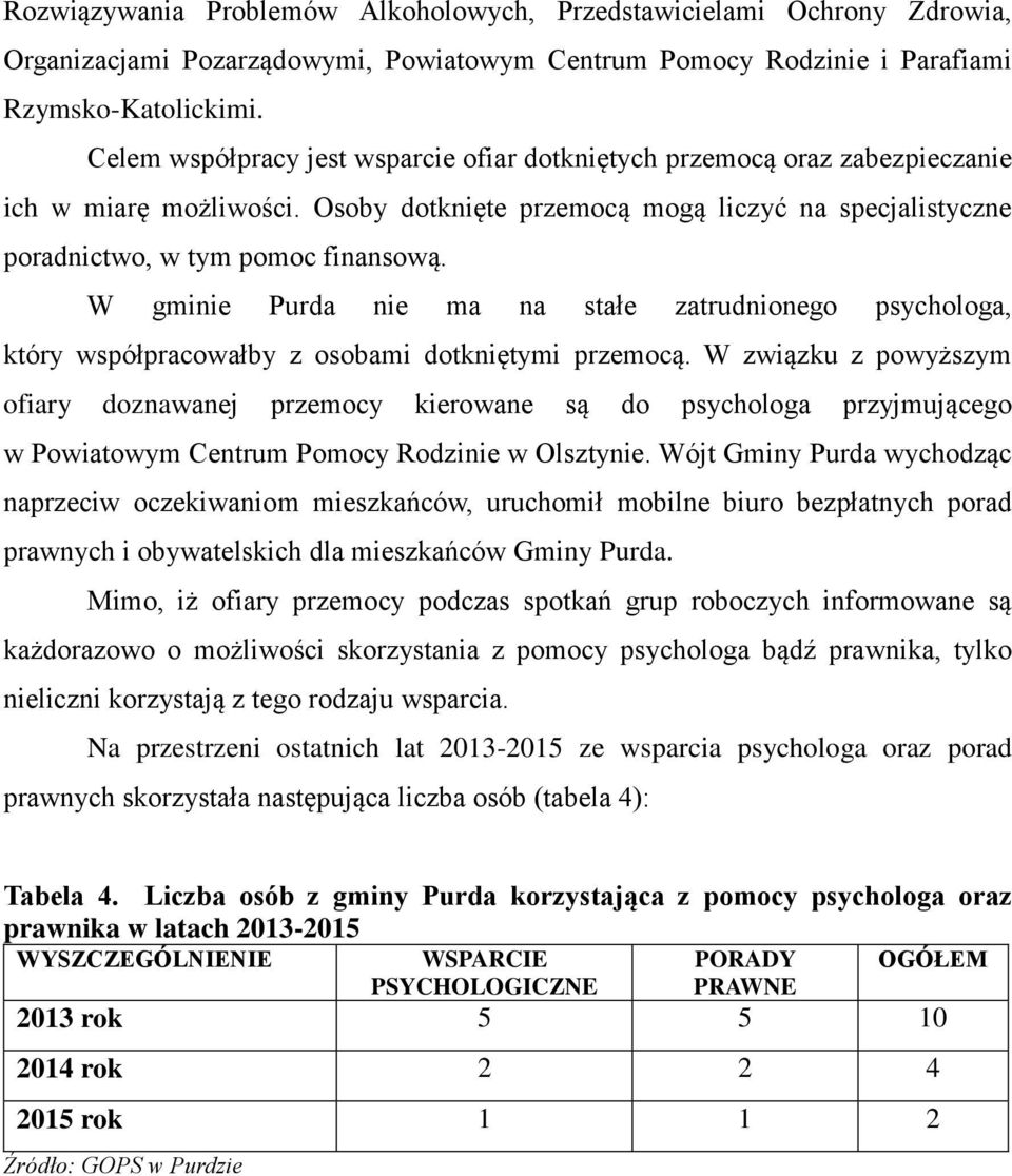 W gminie Purda nie ma na stałe zatrudnionego psychologa, który współpracowałby z osobami dotkniętymi przemocą.