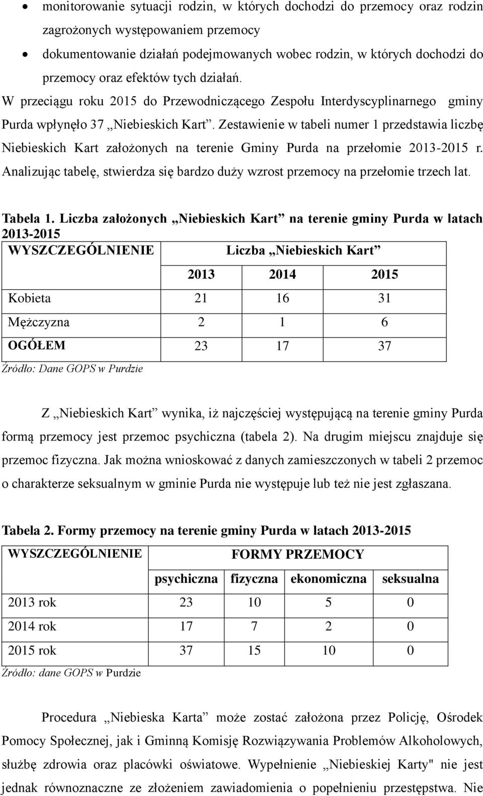 Zestawienie w tabeli numer 1 przedstawia liczbę Niebieskich Kart założonych na terenie Gminy Purda na przełomie 2013-2015 r.