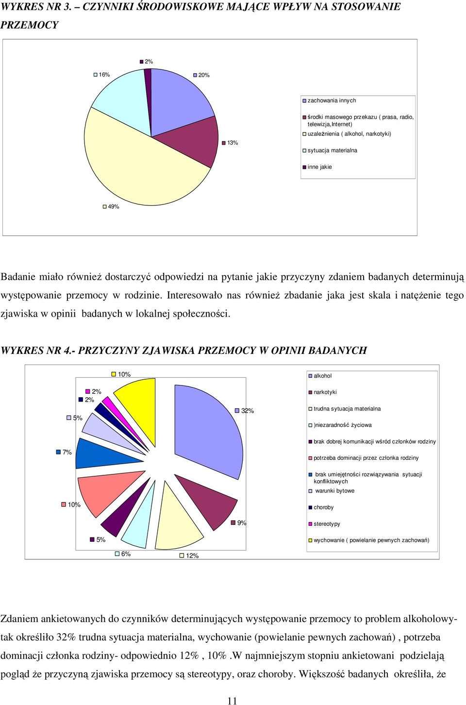 materialna inne jakie 49% Badanie miało równieŝ dostarczyć odpowiedzi na pytanie jakie przyczyny zdaniem badanych determinują występowanie przemocy w rodzinie.