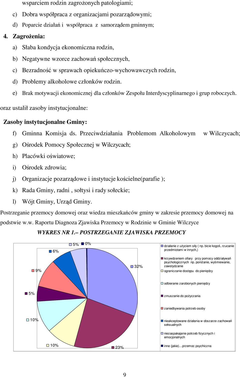 e) Brak motywacji ekonomicznej dla członków Zespołu Interdyscyplinarnego i grup roboczych. oraz ustalił zasoby instytucjonalne: Zasoby instytucjonalne Gminy: f) Gminna Komisja ds.