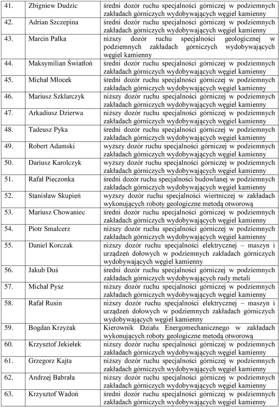 Maksymilian Światłoń średni dozór ruchu specjalności górniczej w podziemnych 45. Michał Młocek średni dozór ruchu specjalności górniczej w podziemnych 46.