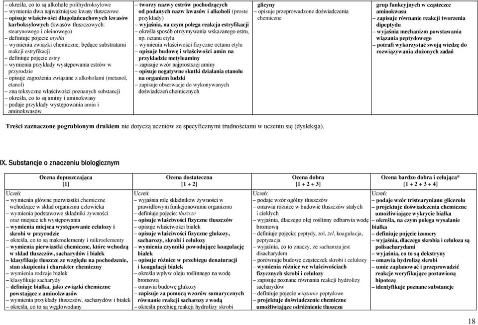 alkoholami (metanol, etanol) zna toksyczne właściwości poznanych substancji określa, co to są aminy i aminokwasy podaje przykłady występowania amin i aminokwasów tworzy nazwy estrów pochodzących od