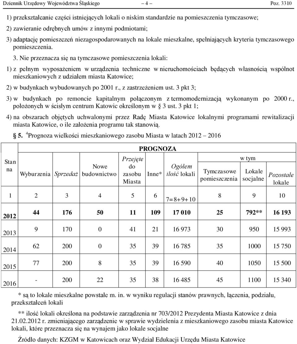 mieszkalne, spełniających kryteria tymczasowego pomieszczenia. 3.