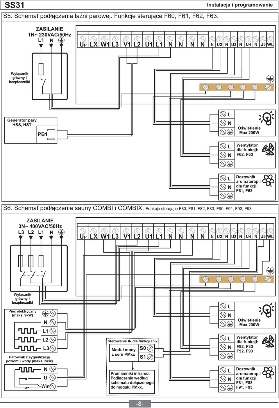 Schemat podłączenia sauny COMBI i COMBIX. Funkcje sterujące F80, F81, F82, F83, F90, F91, F92, F93.