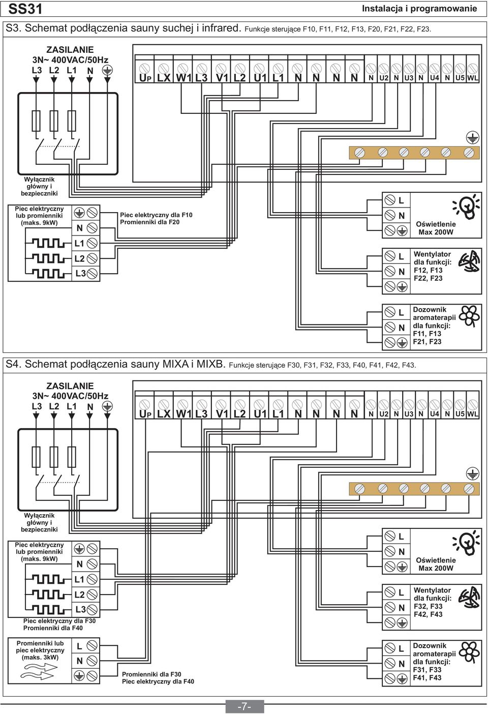 9kW) 1 2 3 Piec elektryczny dla F10 Promienniki dla F20 Oświetlenie Max 200W Wentylator F12, F13 F22, F23 Dozownik aromaterapii F11, F13 F21, F23 S4. Schemat podłączenia sauny MIXA i MIXB.