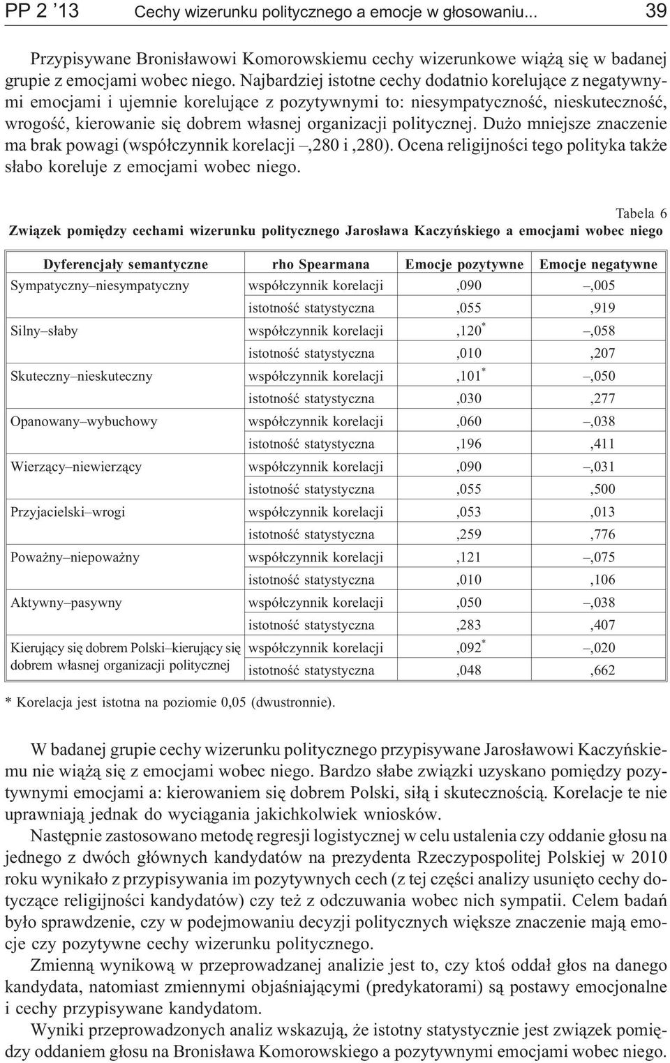 politycznej. Du o mniejsze znaczenie ma brak powagi (wspó³czynnik korelacji,280 i,280). Ocena religijnoœci tego polityka tak e s³abo koreluje z emocjami wobec niego.