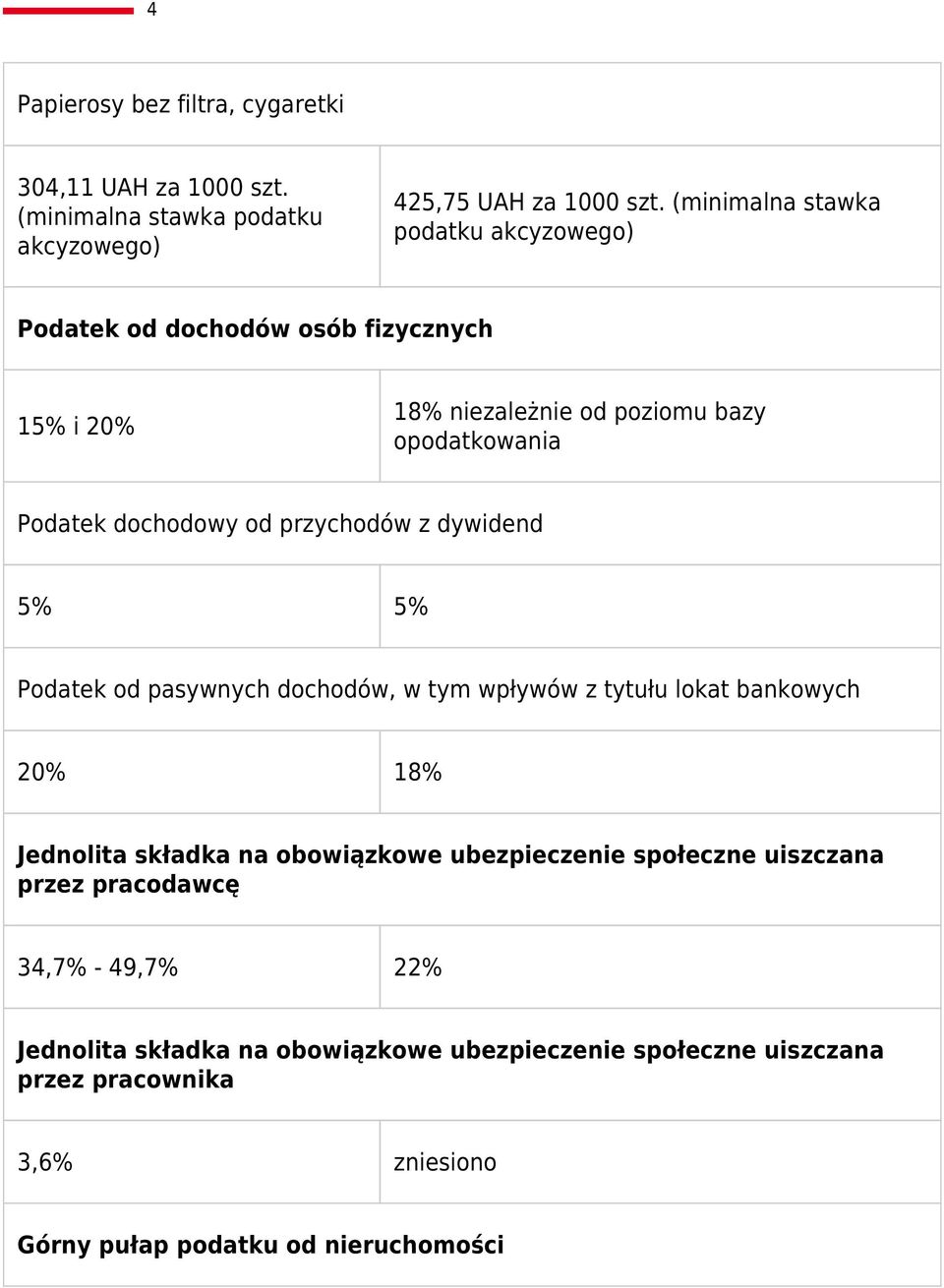 przychodów z dywidend 5% 5% Podatek od pasywnych dochodów, w tym wpływów z tytułu lokat bankowych 20% 18% Jednolita składka na obowiązkowe ubezpieczenie